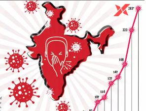India records the highest number of COVID cases worldwide in the last 24 hours